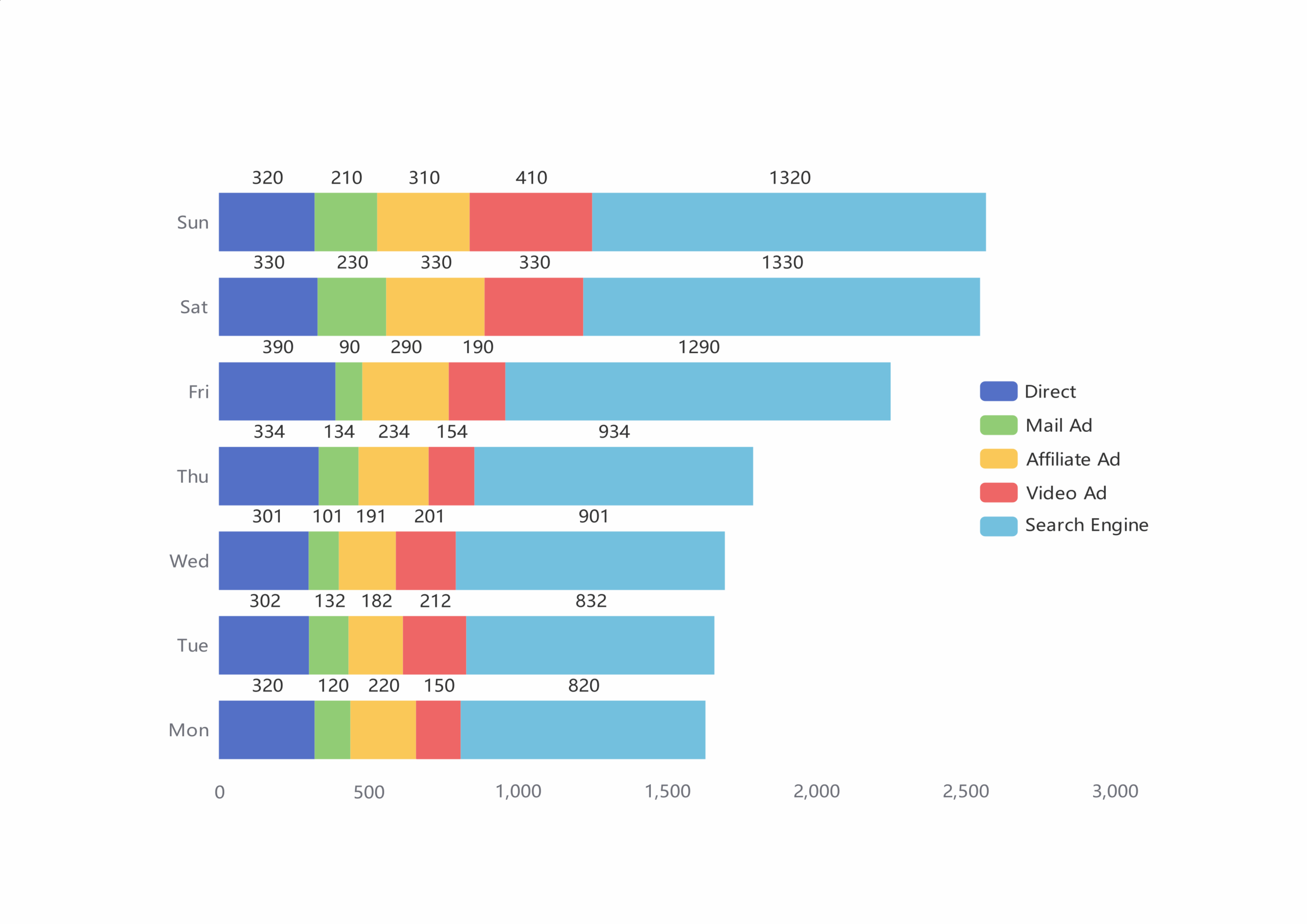 Free AI Bar Chart Creator