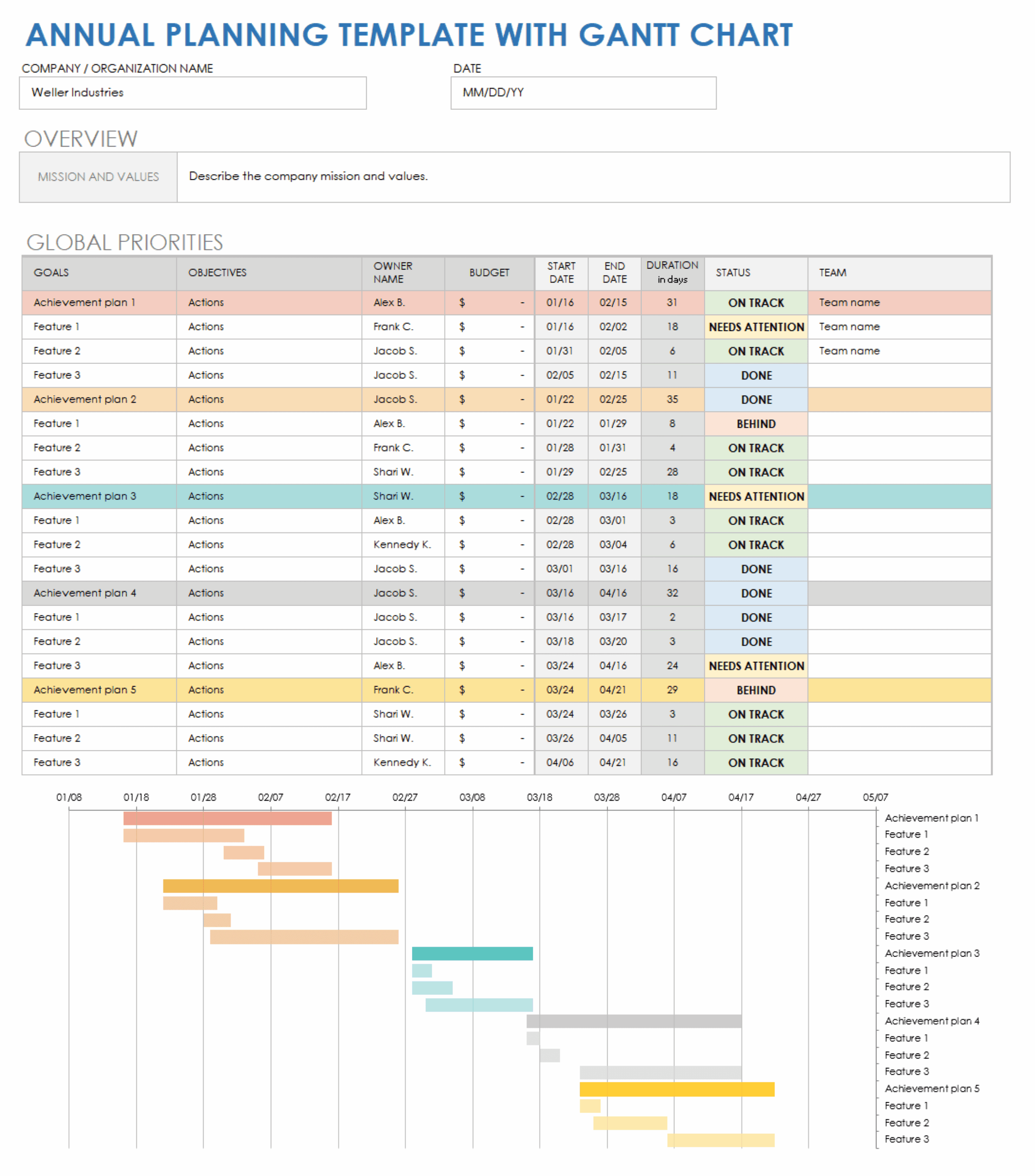Free Annual Planning Templates Smartsheet