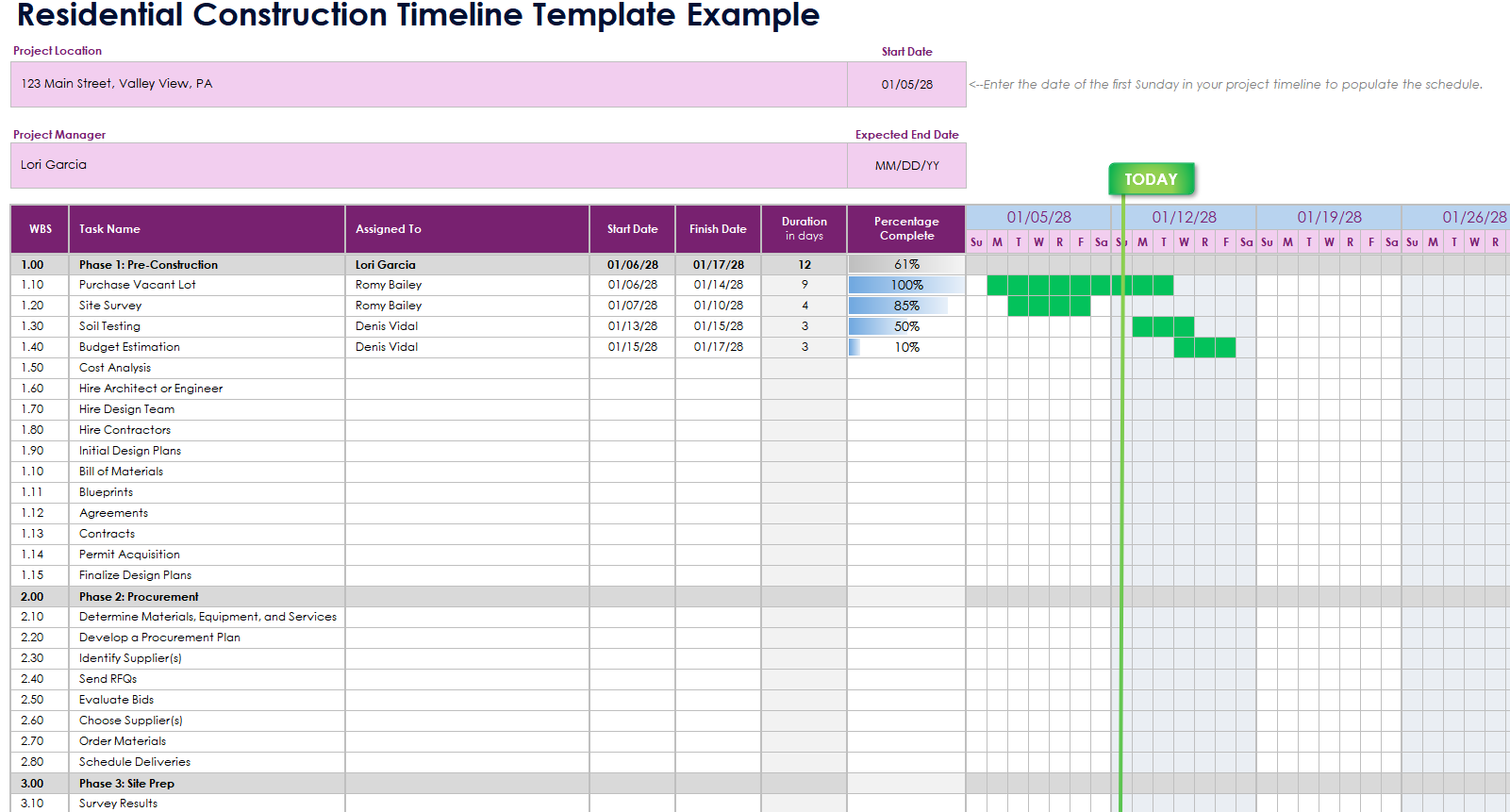 Renovation Gantt Chart