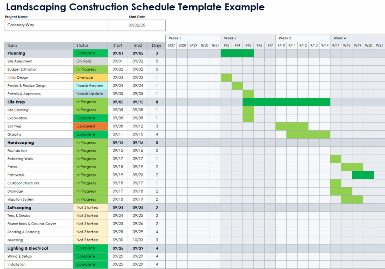 Free Construction Timeline Templates All Formats All Types
