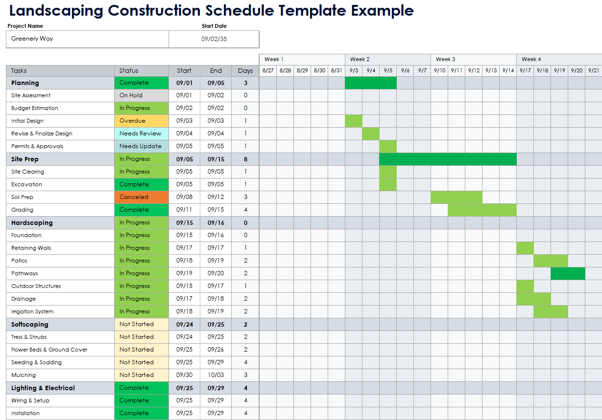 Construction Gantt Chart Example