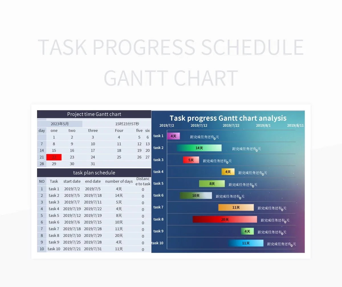 Gantt Chart For Cooking