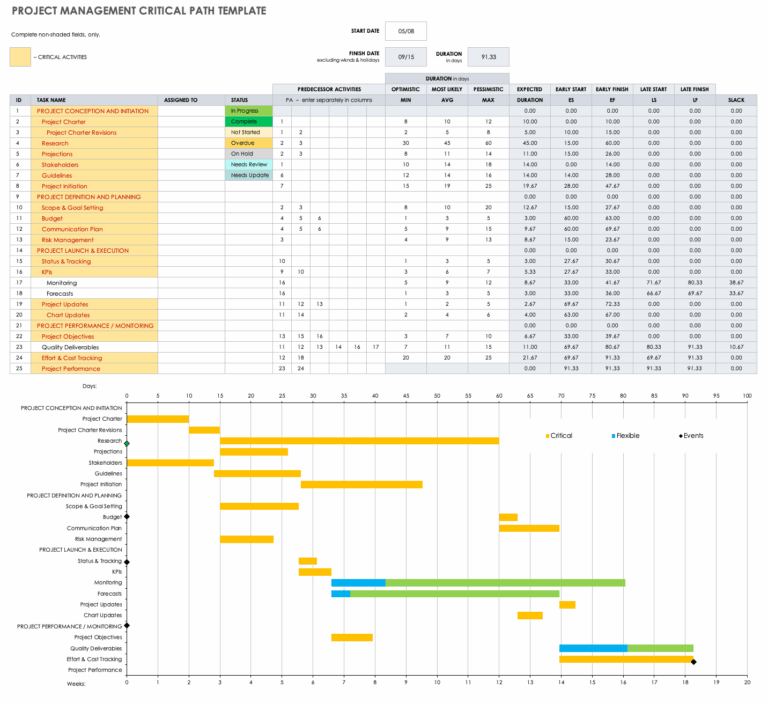 Free Critical Path Templates Smartsheet