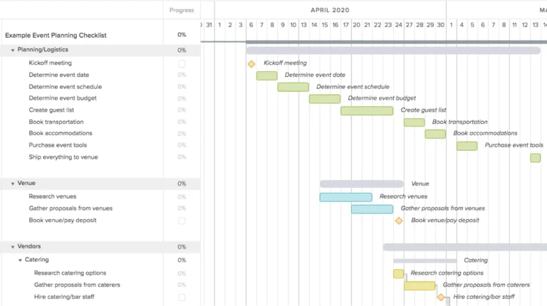 Free Event Planning Checklist Templates Excel Online 