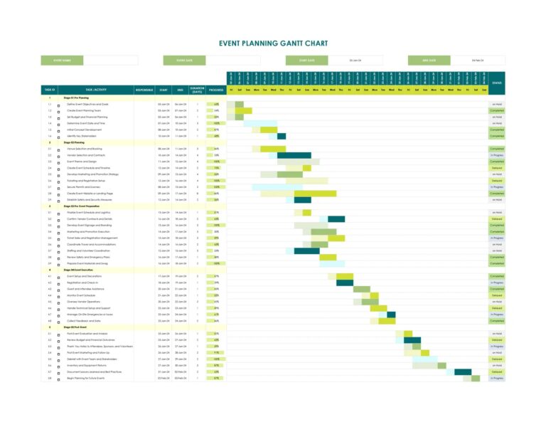 Free Event Planning Gantt Chart Template Excel U0026 GSheets 