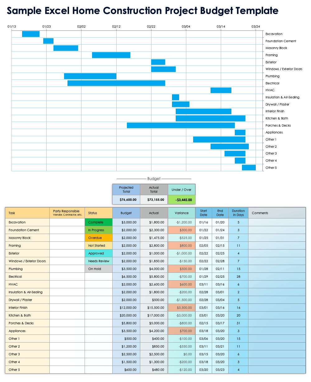 Free Excel Construction Budget Templates All Project Types