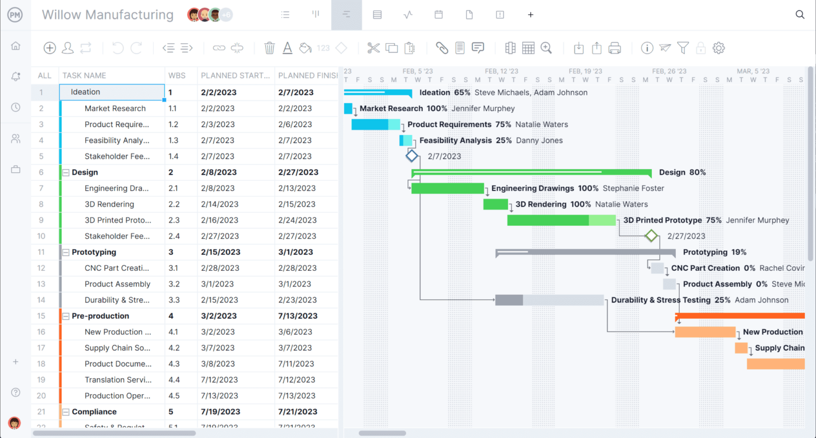 Gantt Chart For Wedding Planning Gantt Chart For Wedding Planning