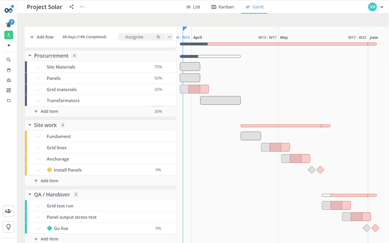 Free Gantt Chart Maker For Fast Simple Scheduling