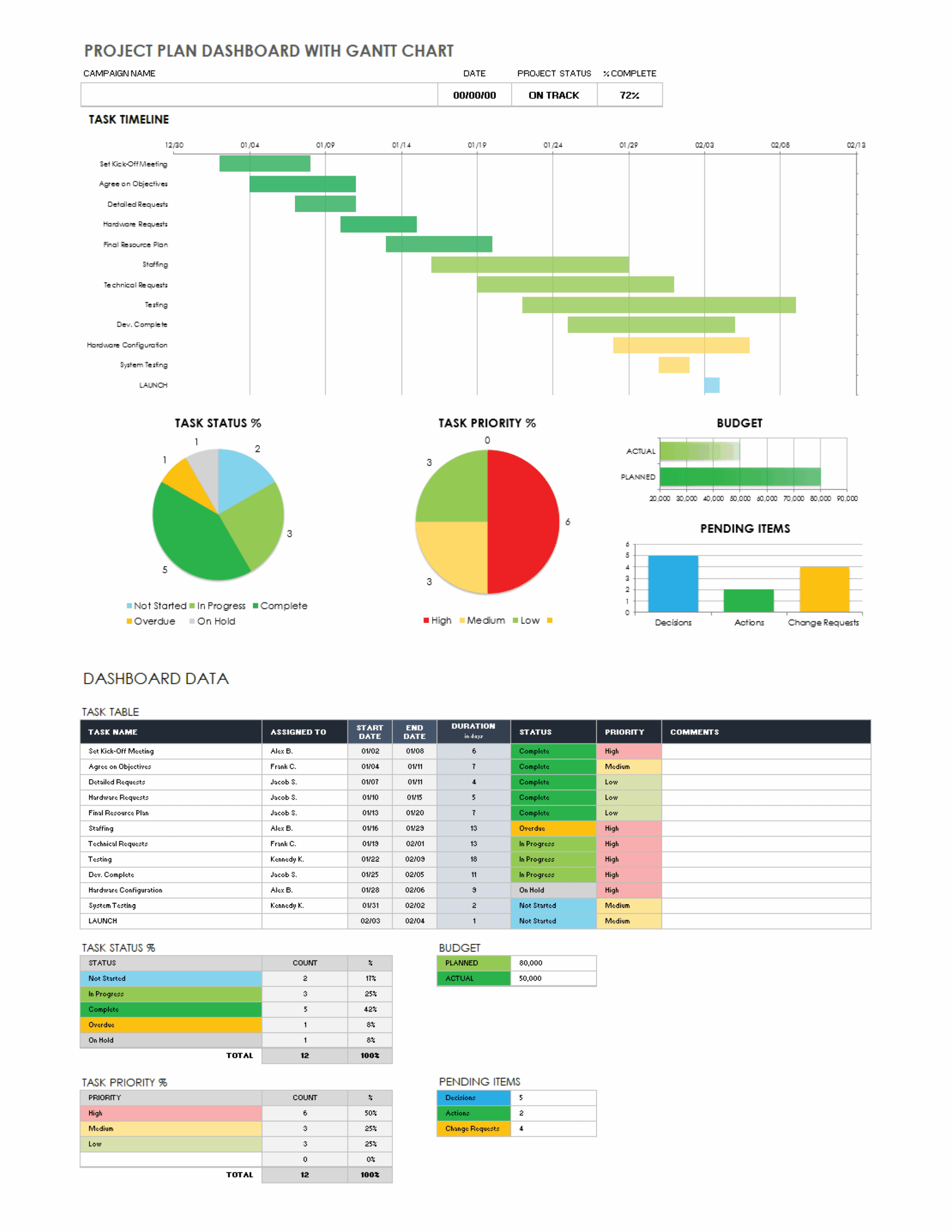 Free Gantt Chart Project Plan Templates Smartsheet