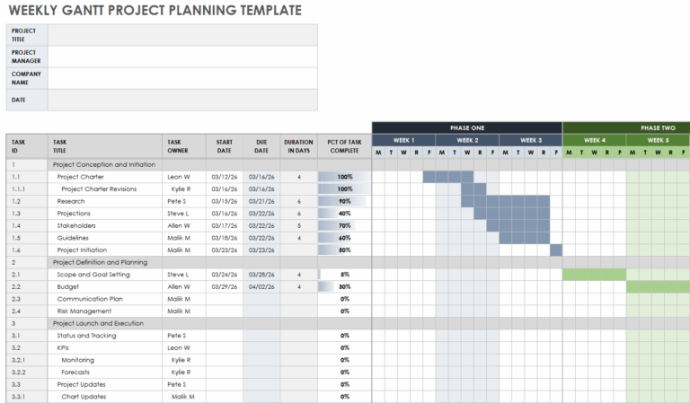 Free Gantt Chart Project Plan Templates Smartsheet