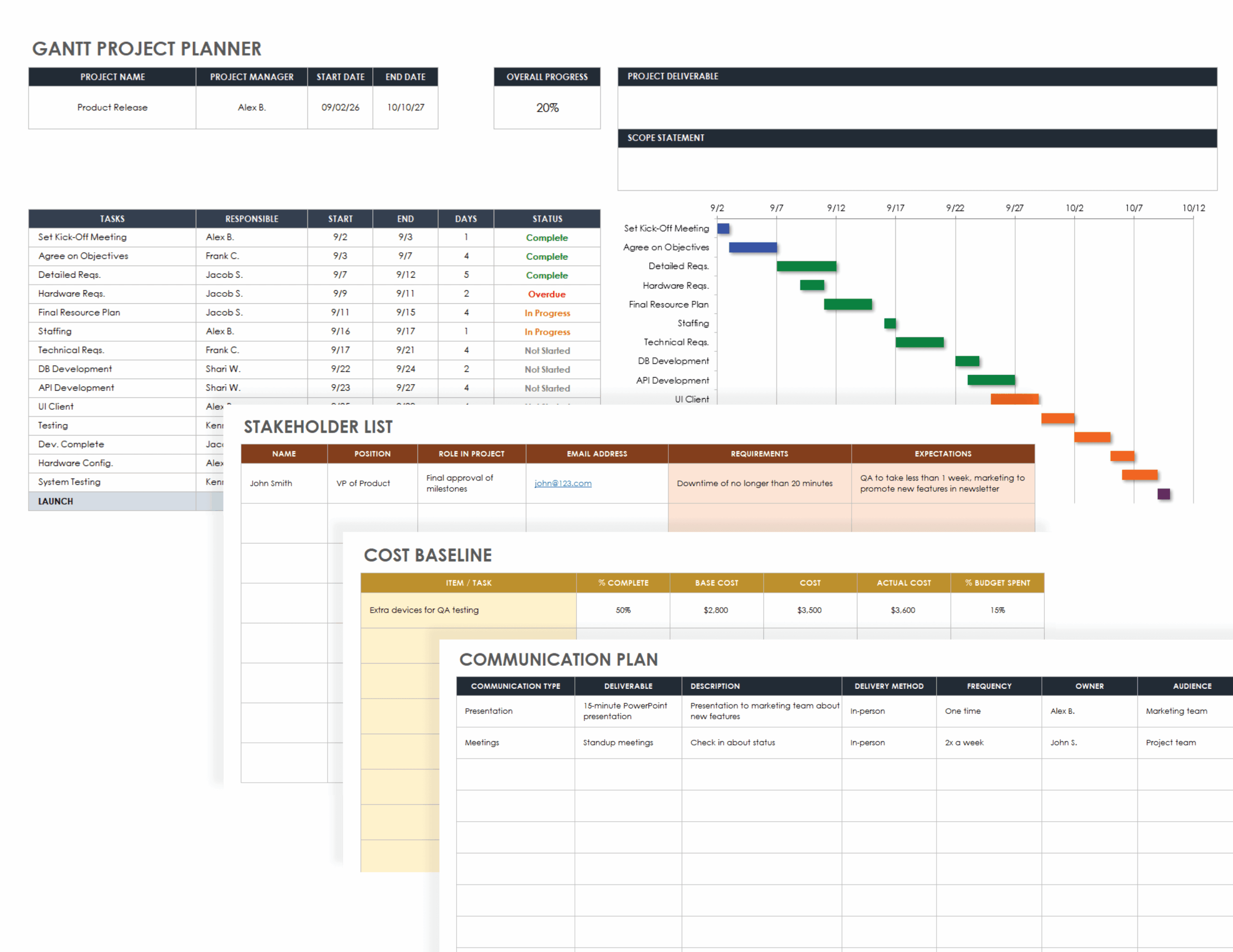 Project Schedule Gantt Chart Template
