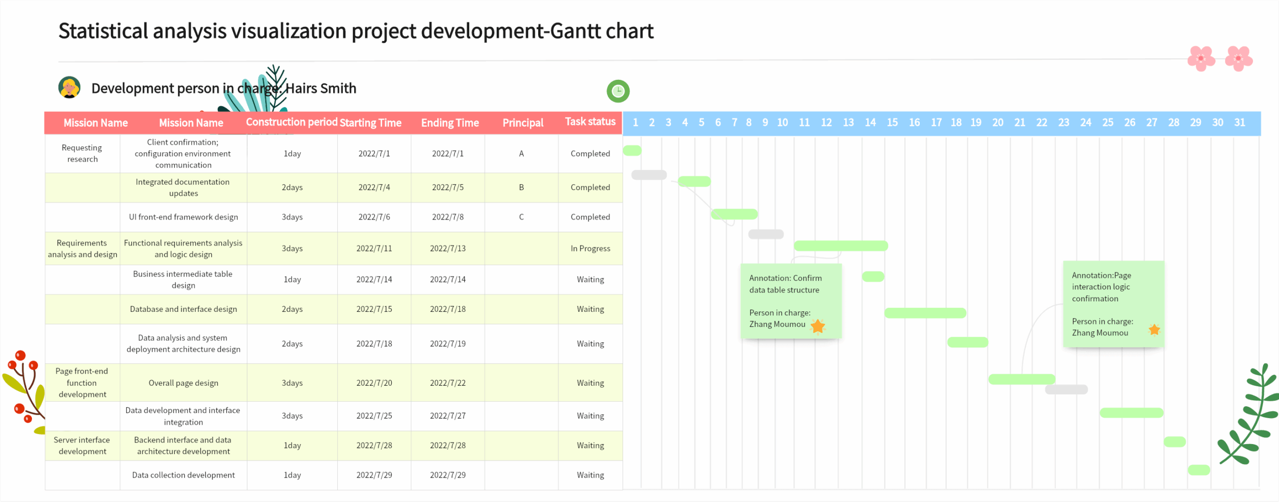 Free Gantt Chart Software Free Template With Guide
