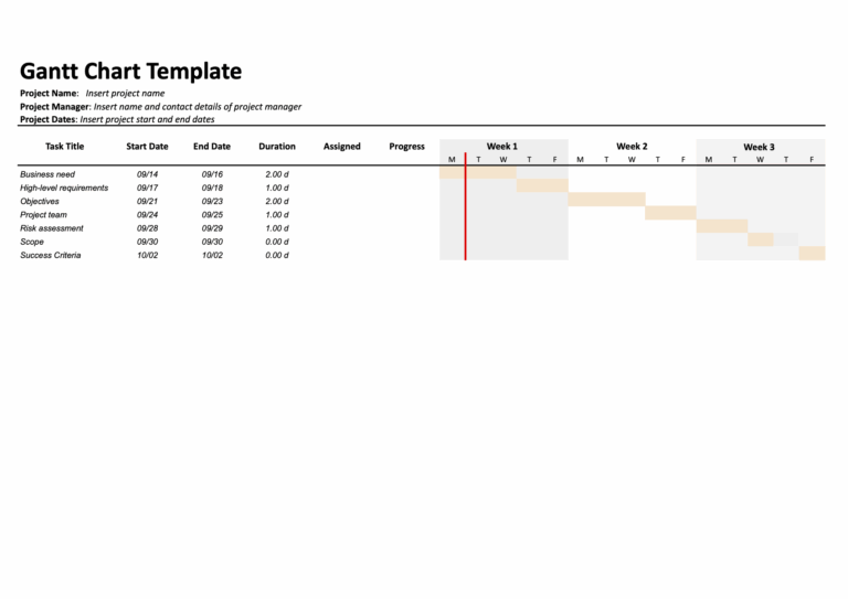 Free Gantt Chart Template Downloads For Project Planning