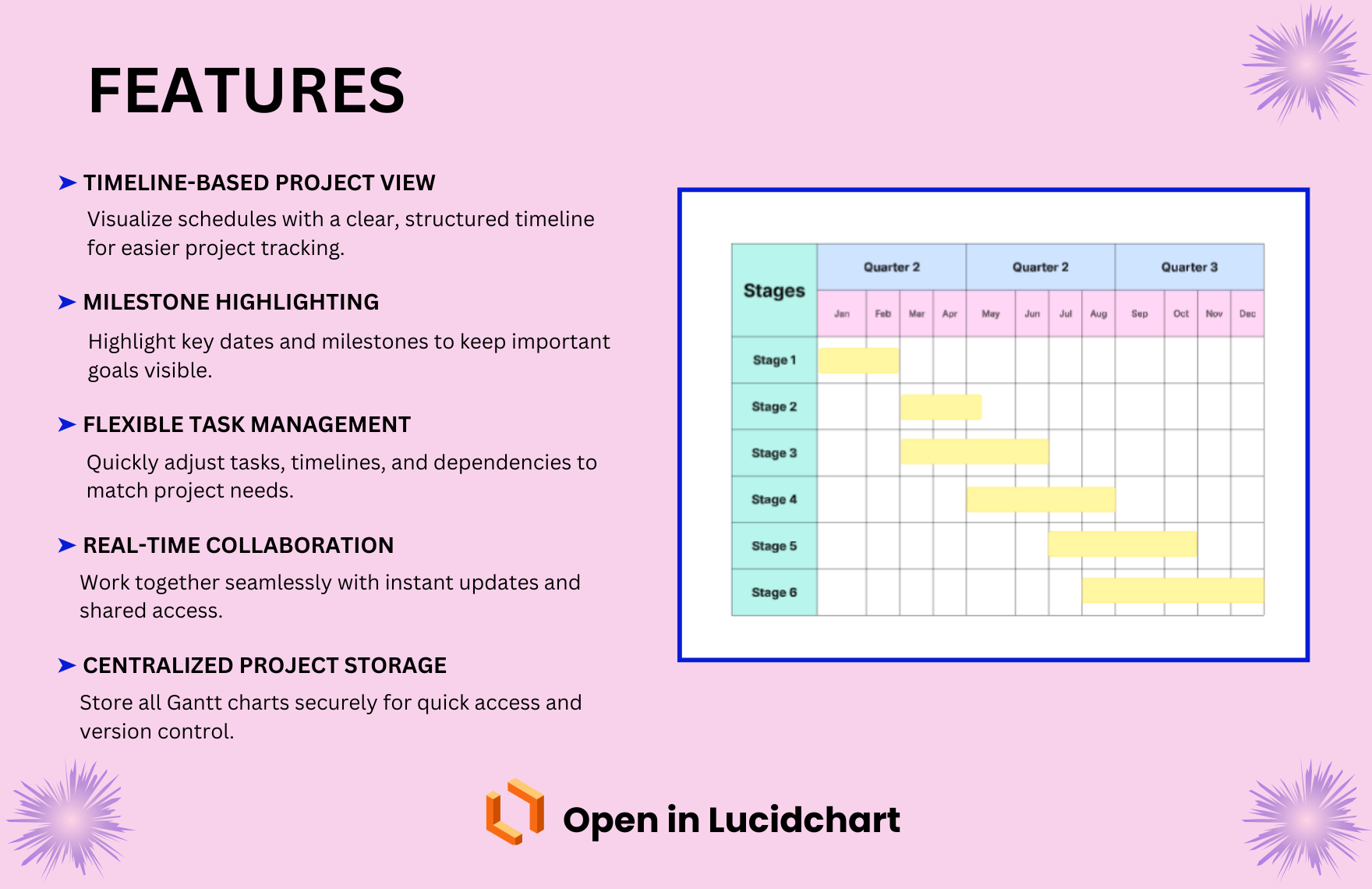 Free Gantt Chart Template In Lucidchart To Download Template