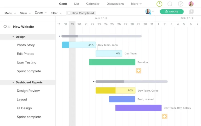 Free Gantt Chart Templates For Excel Download U0026 Customize