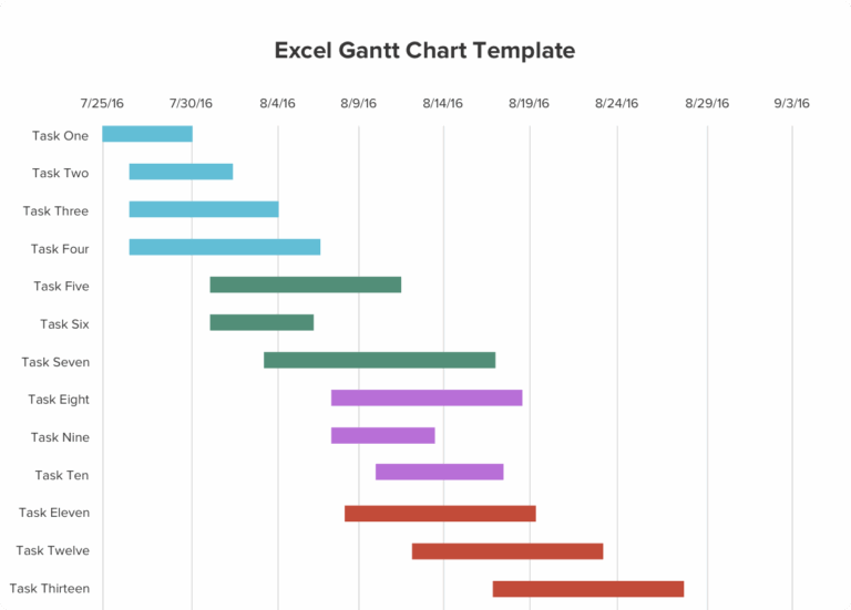 Free Gantt Chart Templates For Excel Download U0026 Customize