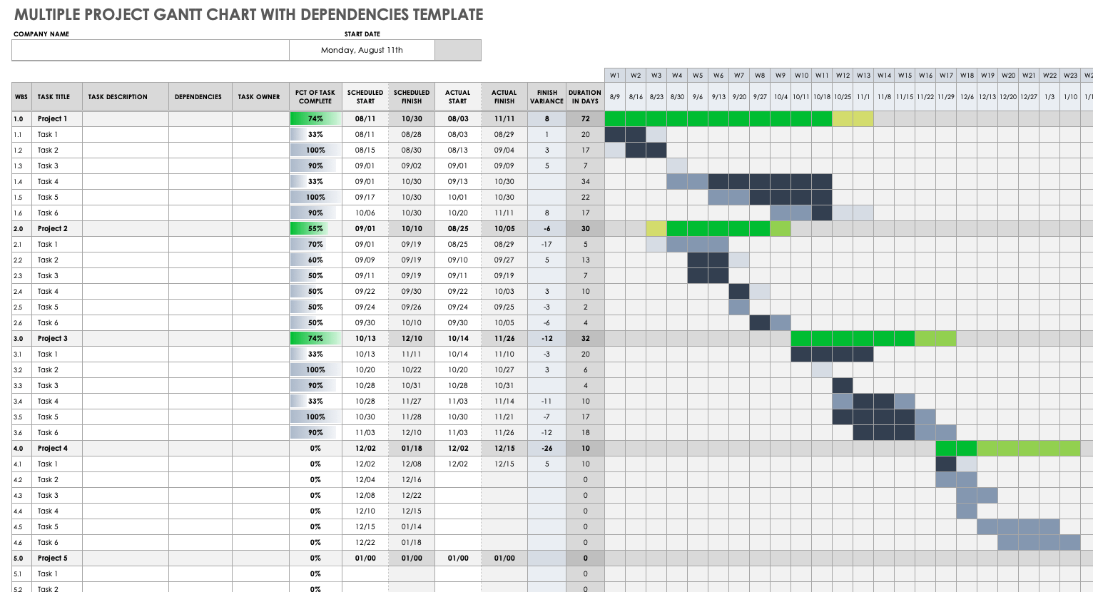 Free Gantt Chart Templates For Multiple Projects Smartsheet
