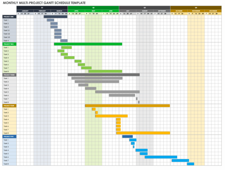 Free Gantt Chart Templates For Multiple Projects Smartsheet