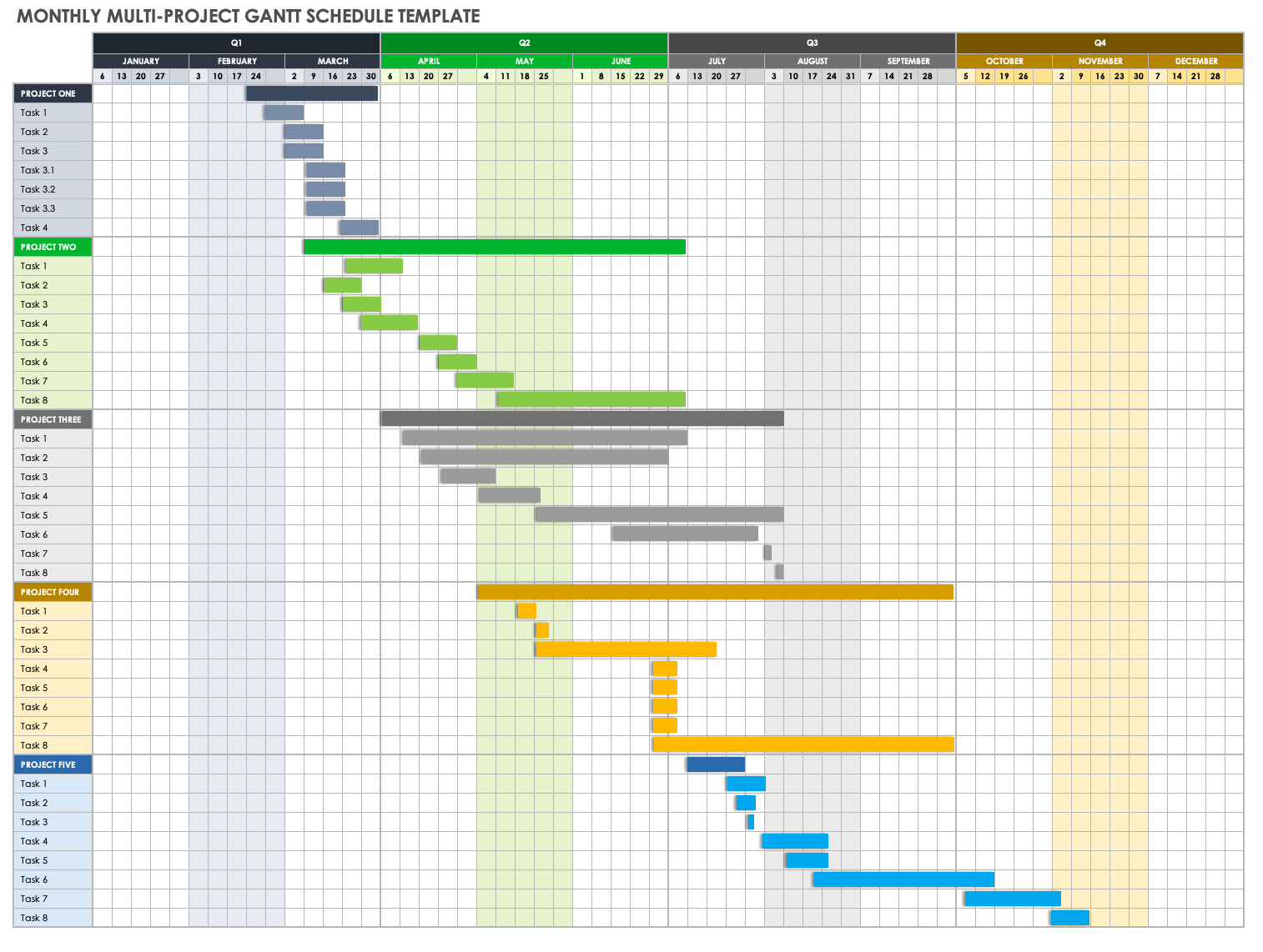 Free Gantt Chart Templates For Multiple Projects Smartsheet