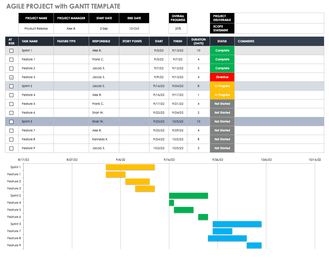 Free Gantt Chart Templates In Excel U0026 Other Tools Smartsheet