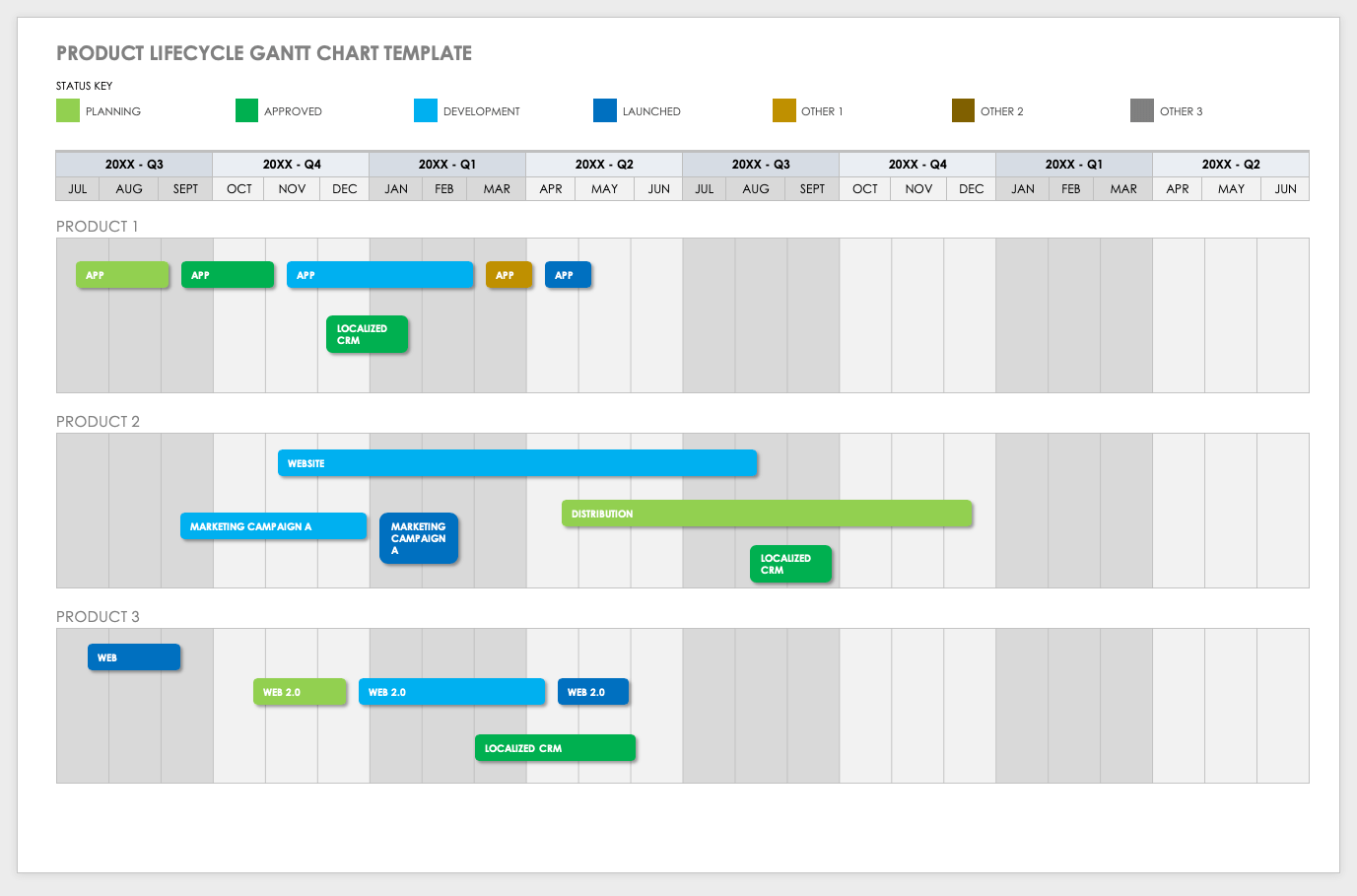 Free Gantt Chart Templates In Microsoft Word