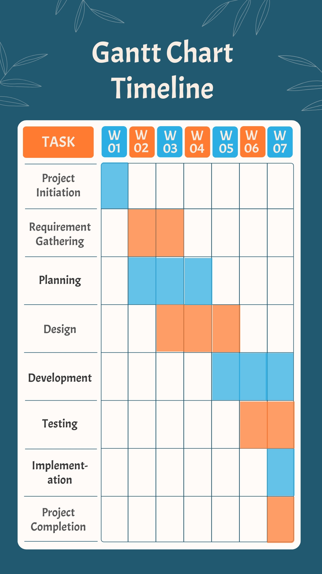 Free Gantt Chart Timeline Template To Edit Online