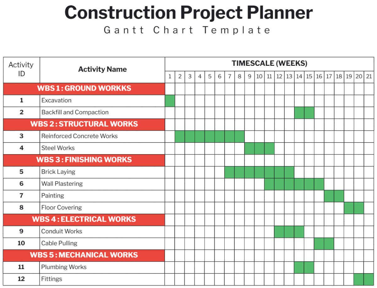 Construction Gantt Chart Template Free