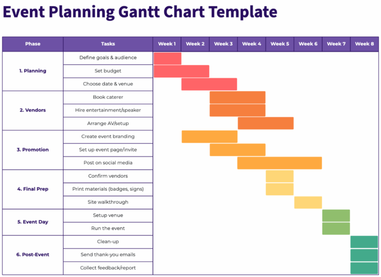 Free Gantt Templates To Edit Online