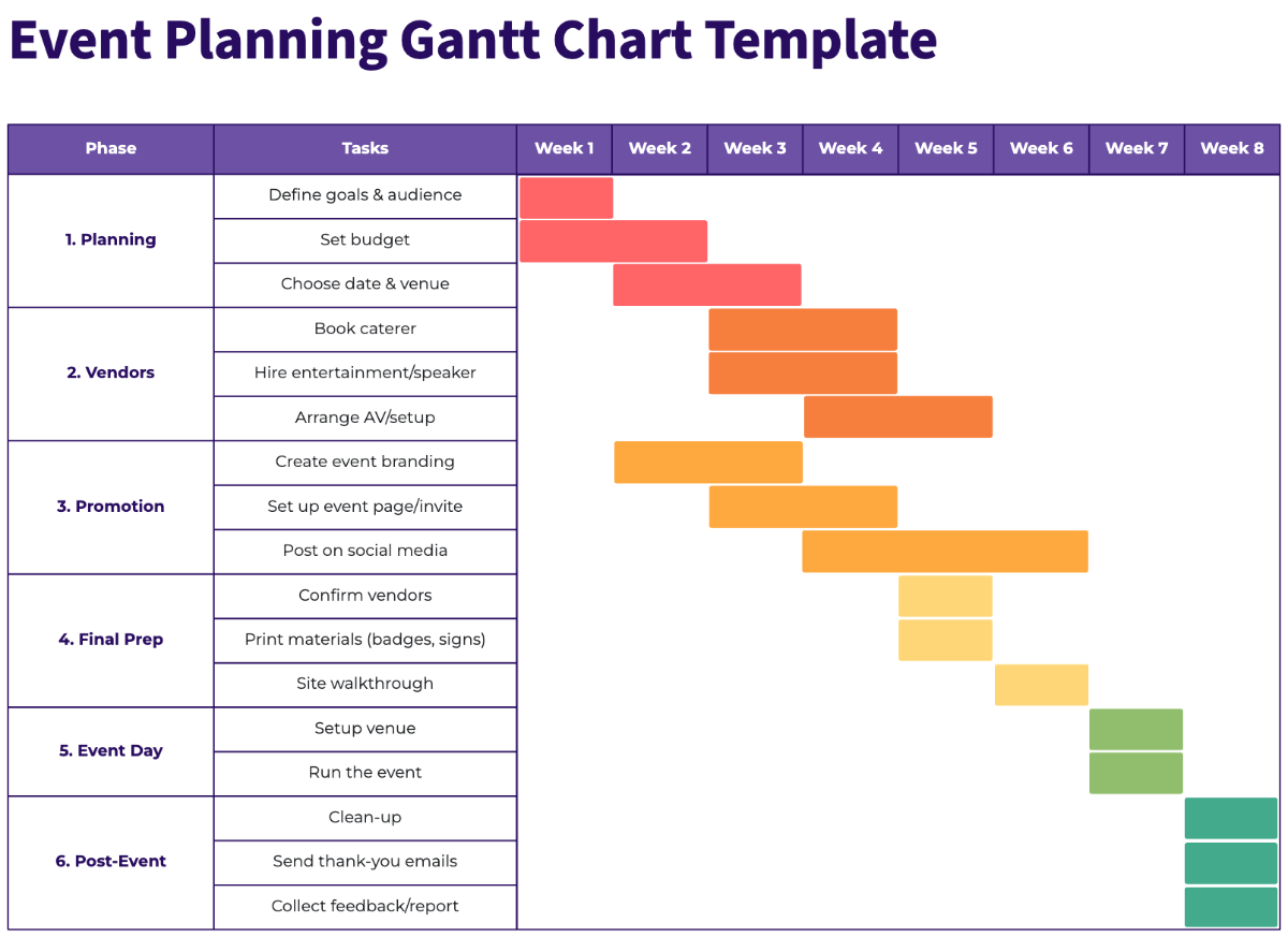 Epq Gantt Chart