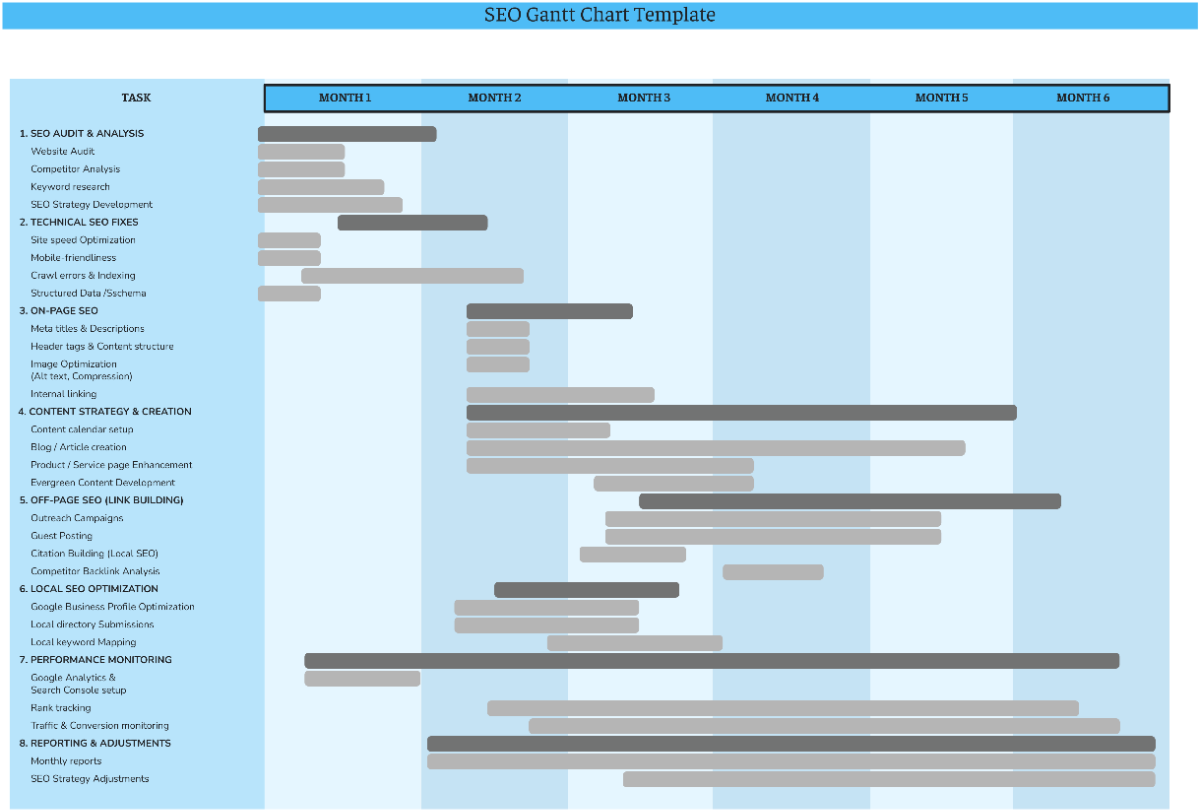 Free Gantt Templates To Edit Online