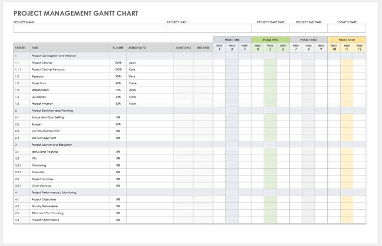 Free Google Docs Project Management Templates Smartsheet