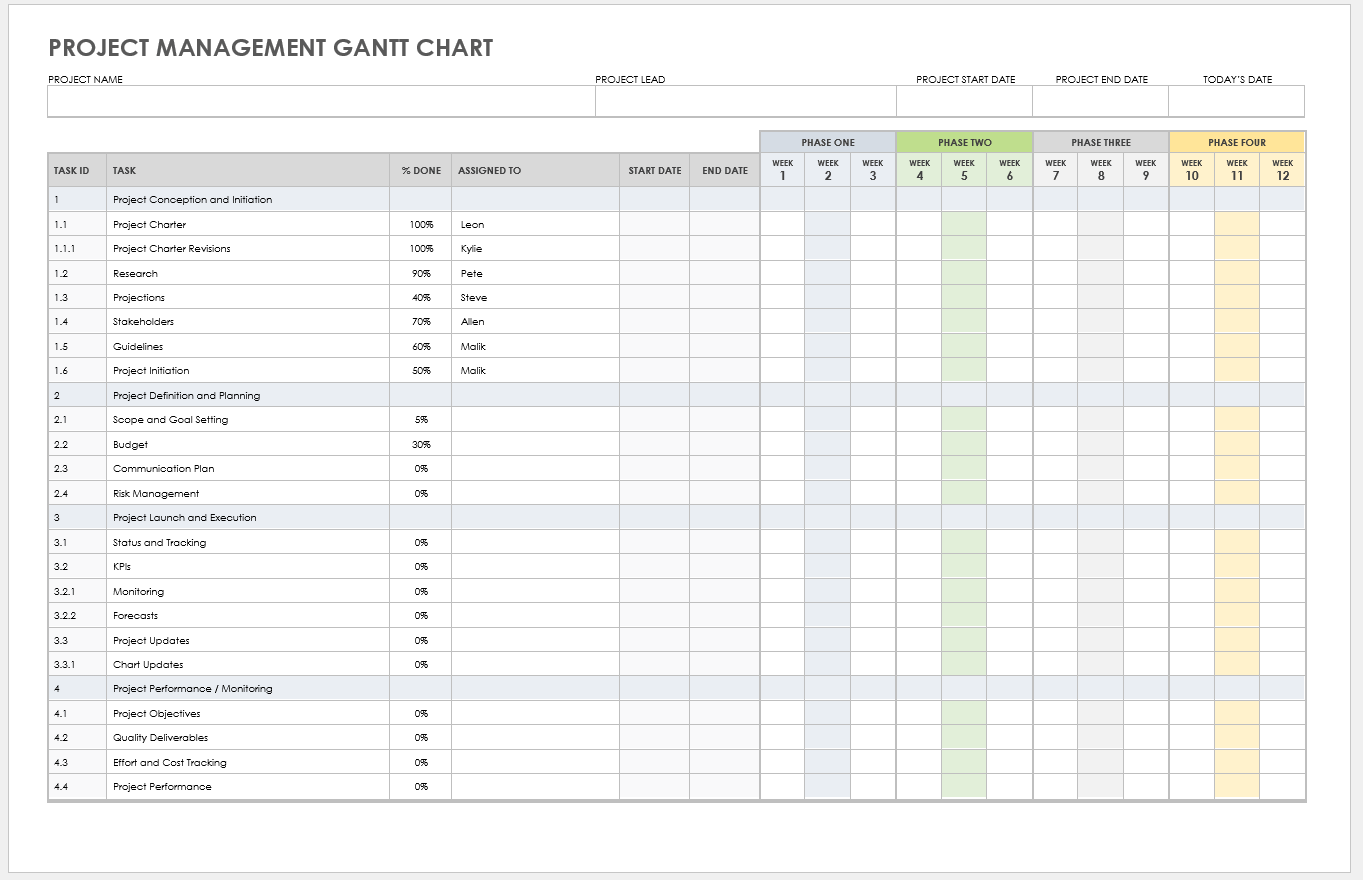 Free Google Docs Project Management Templates Smartsheet