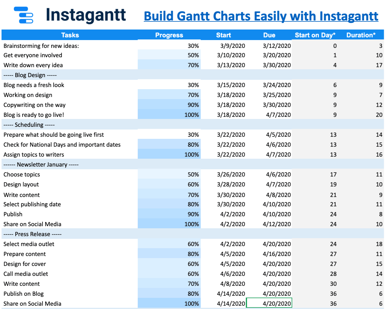 Free Google Sheet Gantt Chart Template Updated September 2024 Free Google Sheet Gantt Chart Template Updated September 2024