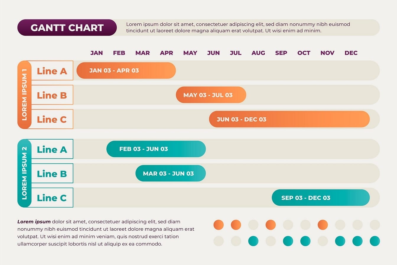 Free Gantt Chart Project Management