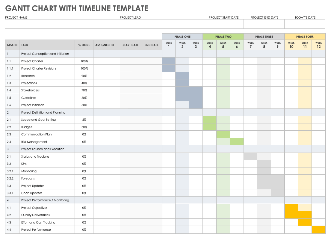 Free Google Timeline Templates Smartsheet