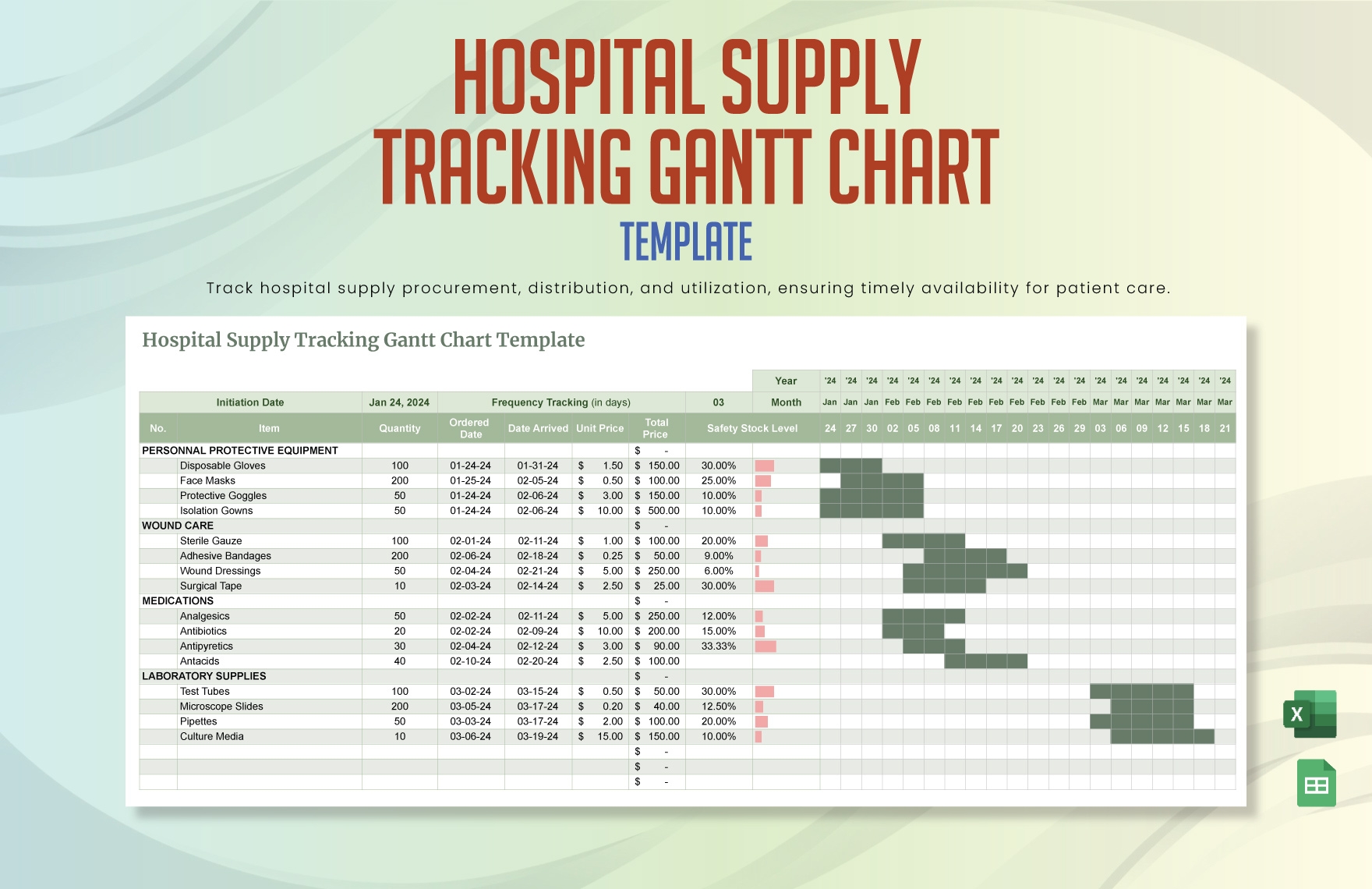 Free Hospital Gantt Chart Templates Editable And Printable