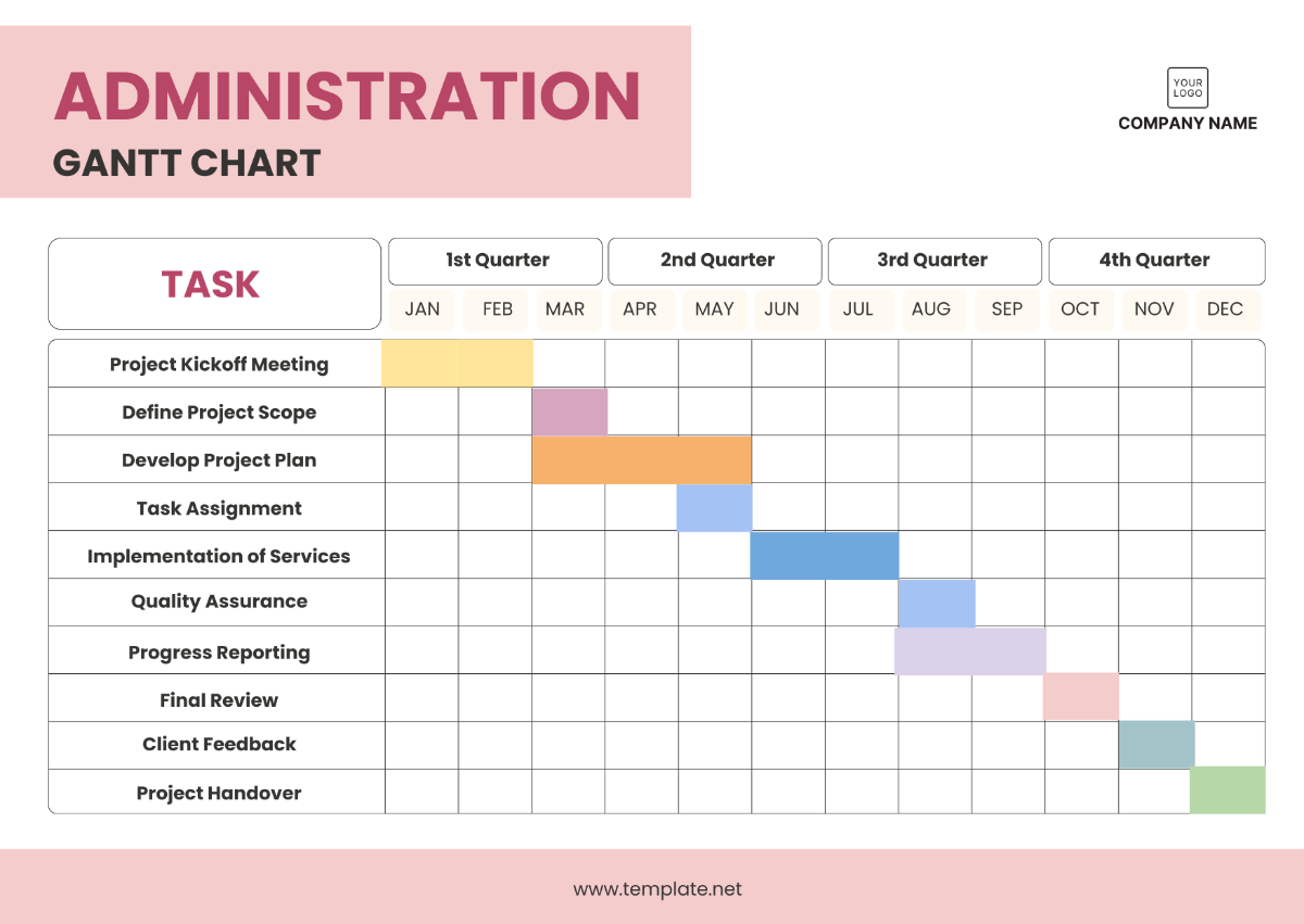 Gantt Chart System