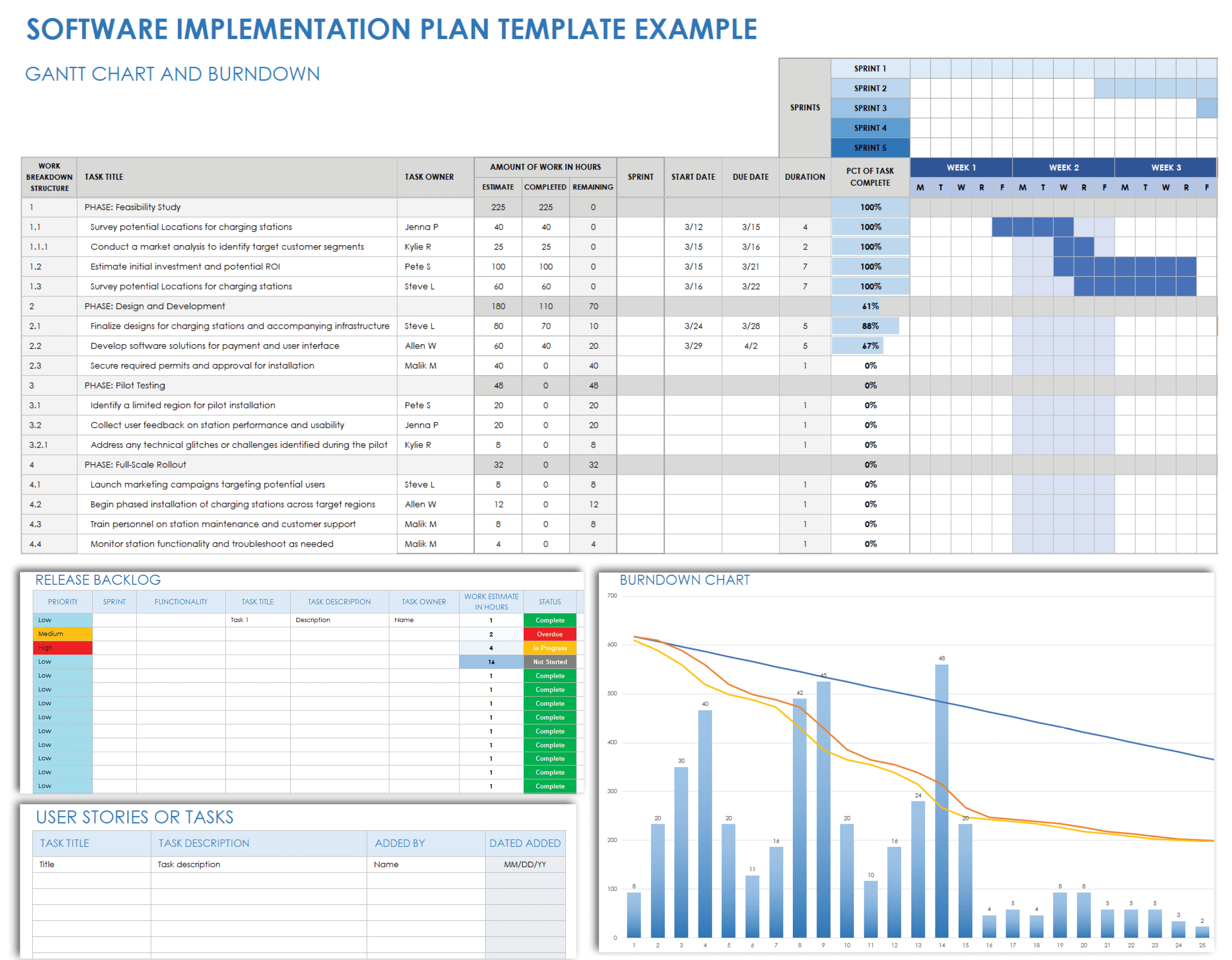 Free Implementation Plan Templates U0026 Examples Smartsheet