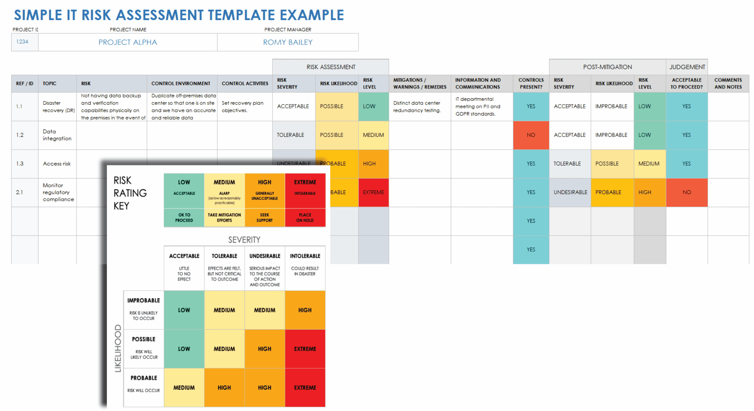 Gantt Chart Risk Assessment