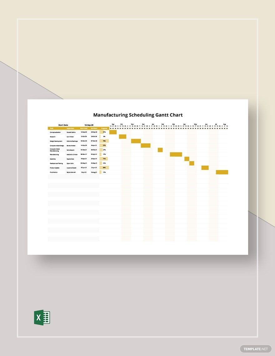 Gantt Chart Example For Manufacturing Process