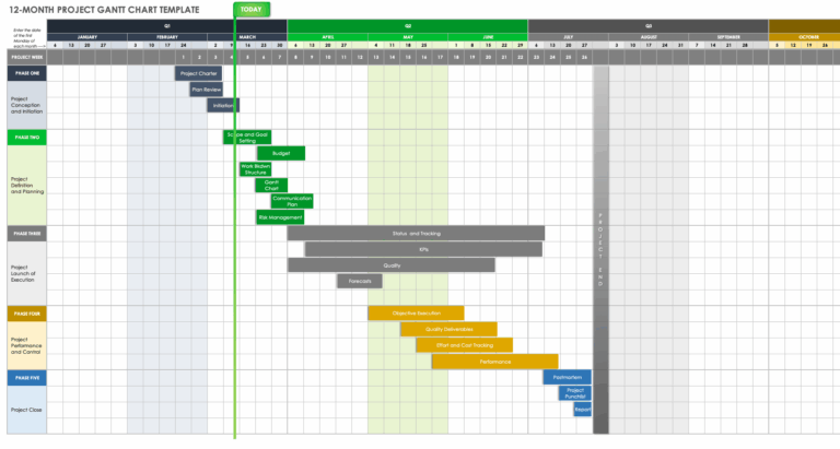 Free Monthly Gantt Chart Templates Smartsheet