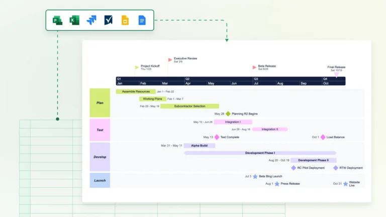 Free Online Gantt Chart Maker