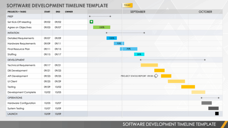 Free PowerPoint Gantt Chart Templates Smartsheet