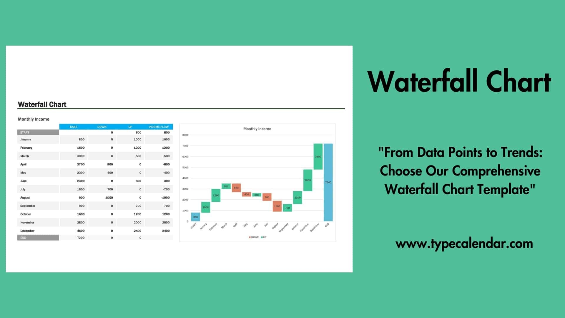 Waterfall Gantt Chart Template