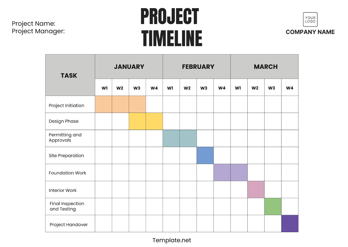 Free Project Management Milestone Timeline Chart Template To Edit Online