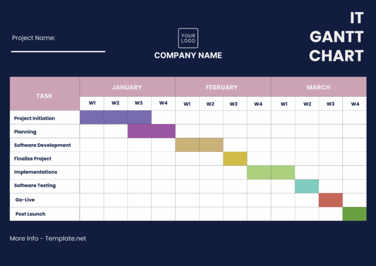 Free Recruitment Gantt Chart Templates Editable And Printable