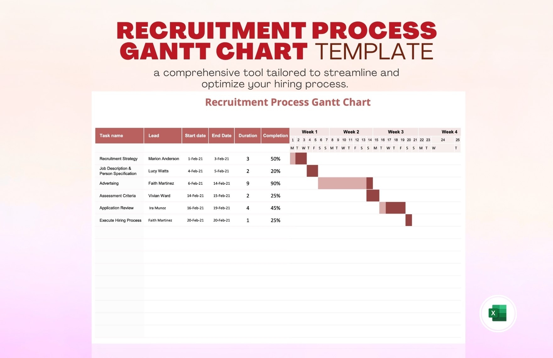 Gantt Chart For Human Resources Gantt Chart For Human Resources