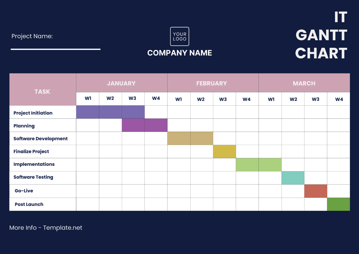 Sample Gantt Chart Template