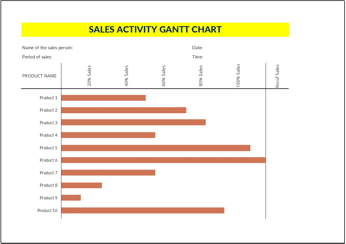 Free Sales Activity Gantt Chart Excel Template