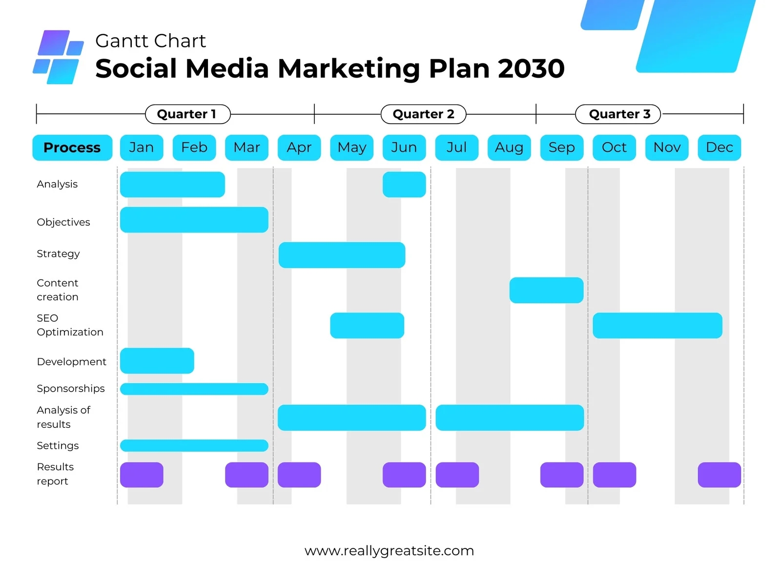 Free To Customize Gantt Chart Templates Canva
